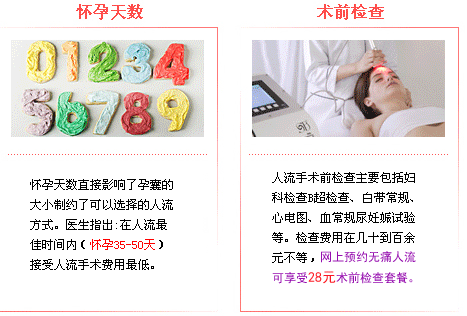 影响人流价格的因素1